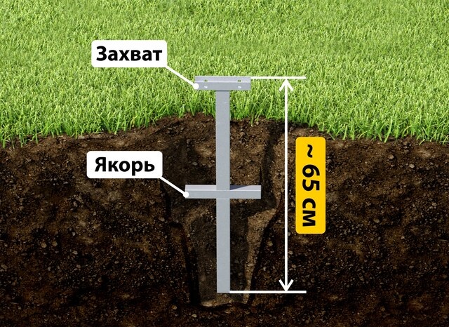 Купить якорные сваи для теплицы от производителя - лучшая цена в Конаково от 2629 руб