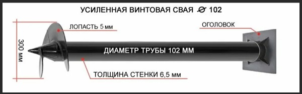 Купить сваи толщиной стенок от 6 мм в Конаково по цене 1420 рублей | Интернет-магазин свай